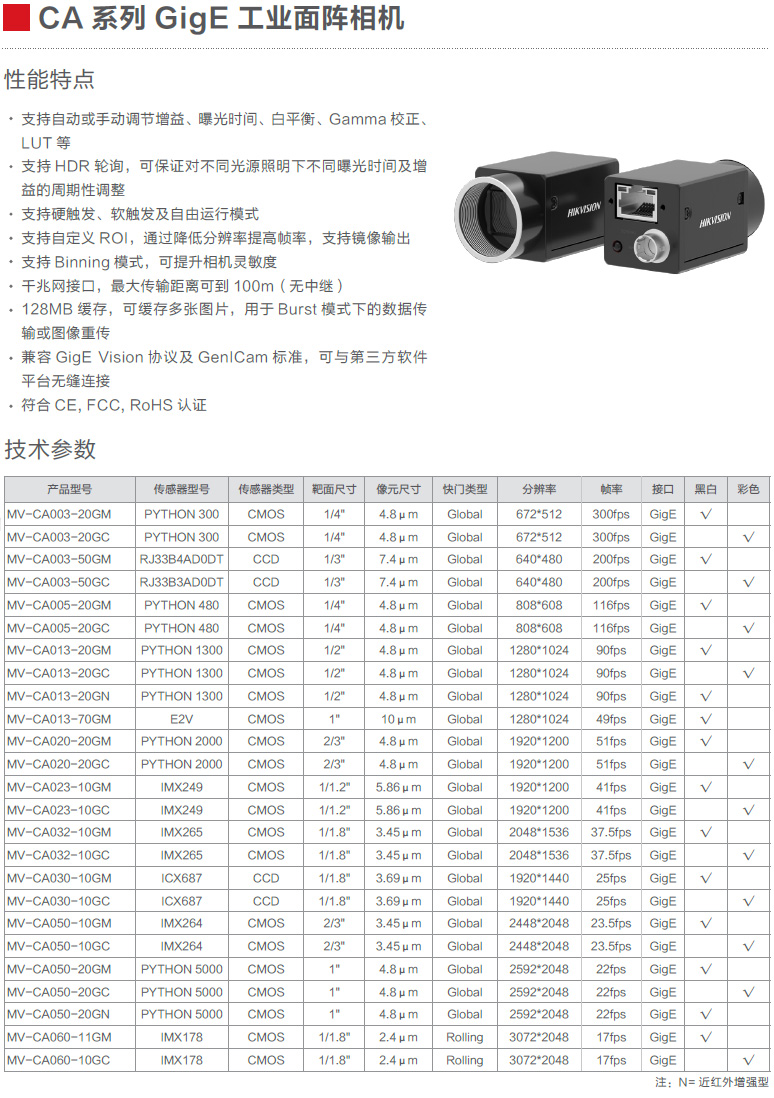 CA系列GigE工業面陣相機