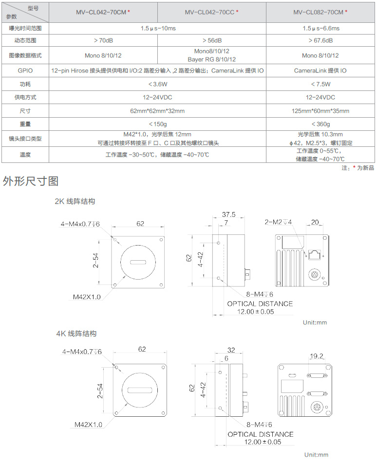 CL系列工業線陣相機